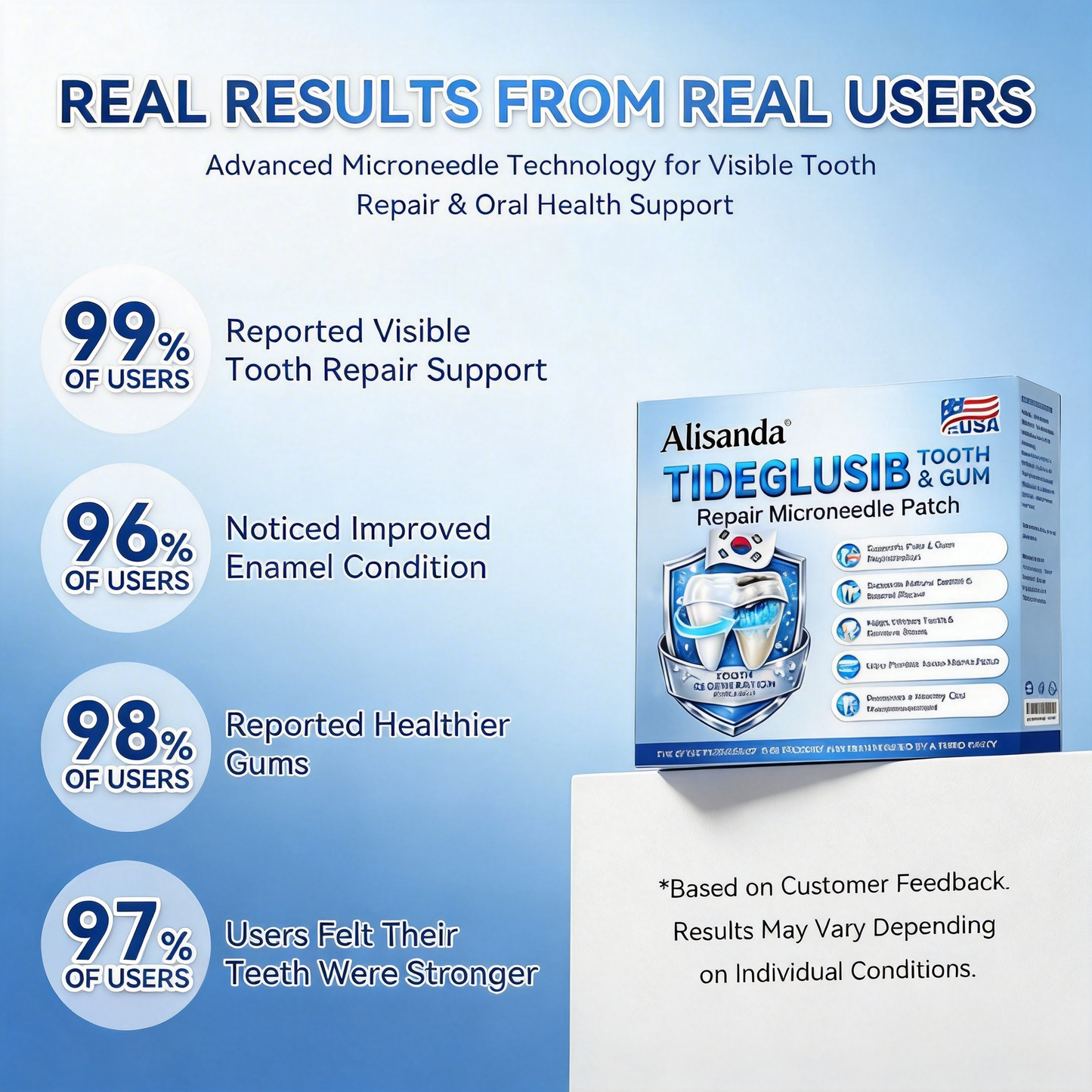 👨⚕️𝑶𝒇𝒇𝒊𝒄𝒊𝒂𝒍 𝑺𝒕𝒐𝒓𝒆 | Alisanda®🦷Tideglusib Fast‑Dissolving Tooth & Gum Repair Oral Strips ✨