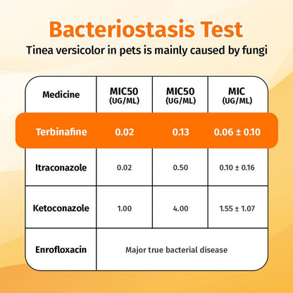 🔥Limited-time discount🎁Pet HOT SPOT&WOUND
